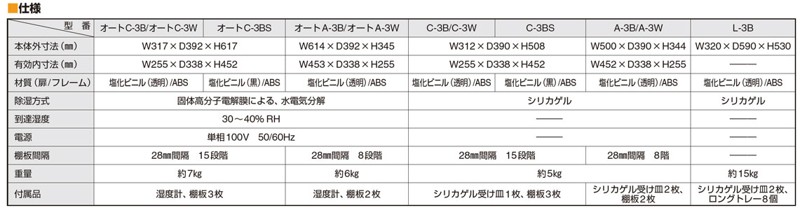 サンプラ（R）ドライキーパー オートC型 | 株式会社サンプラテック PLA