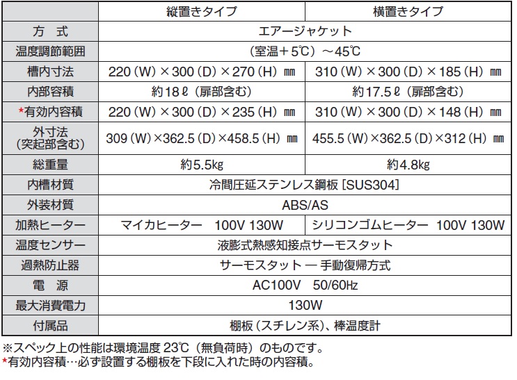 大量注文受付 小型インキュベーター P-BOX-Y(横型)[21] 自由研究・実験器具