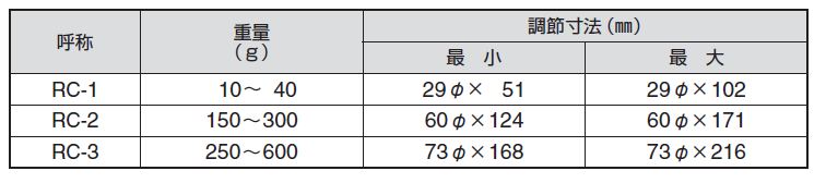 ラット・マウスホルダー カプセル型 | 株式会社サンプラテック PLA.com