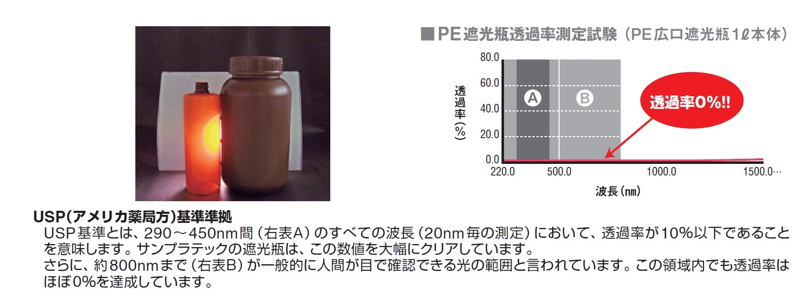 サンプラ PE広口遮光瓶 500ml (100個入) ▽354-0910 02912C 1箱 研究、開発用