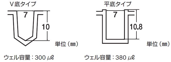 値引きする アズワン 1-1601-03 ビオラモ９６ウェルプレート丸底滅菌 1160103 4562108497060