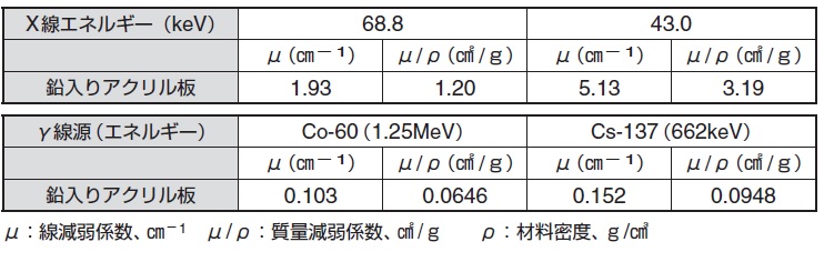 破格値下げ】 ファースト店アズワン AS ONE 放射線遮蔽材 タングステンメッシュ シート タングステンニット W#500×1000 1個 