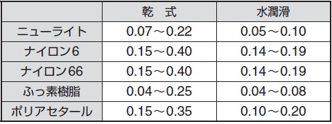 ニューライト（R）粘着テープ（NL-W） | 株式会社サンプラテック PLA