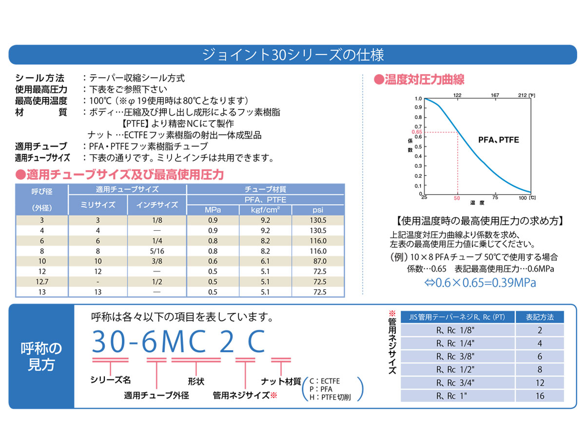 注文後の変更キャンセル返品 プロキュアエースフロンケミカル チューブ継手 フッ素樹脂 PTFE 三方バルブ圧入型ベース付 8パイ   735-3405 NR1328-006 1個