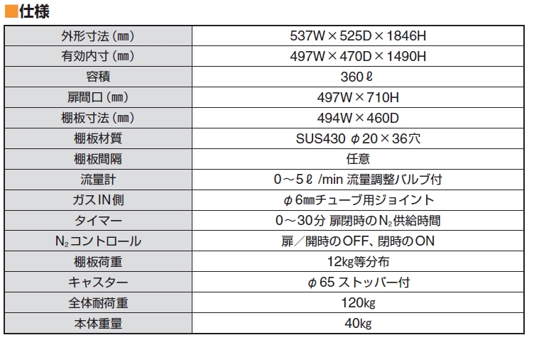 安心の実績 高価 買取 強化中 DAISHIN工具箱アズワン AS ONE ガス置換デシケーターBG GD-BG2P 1-5211-01  A100704