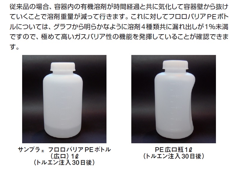 89％以上節約 サンプラテック サンプラR クイックボトル広口 2L 1本 25014