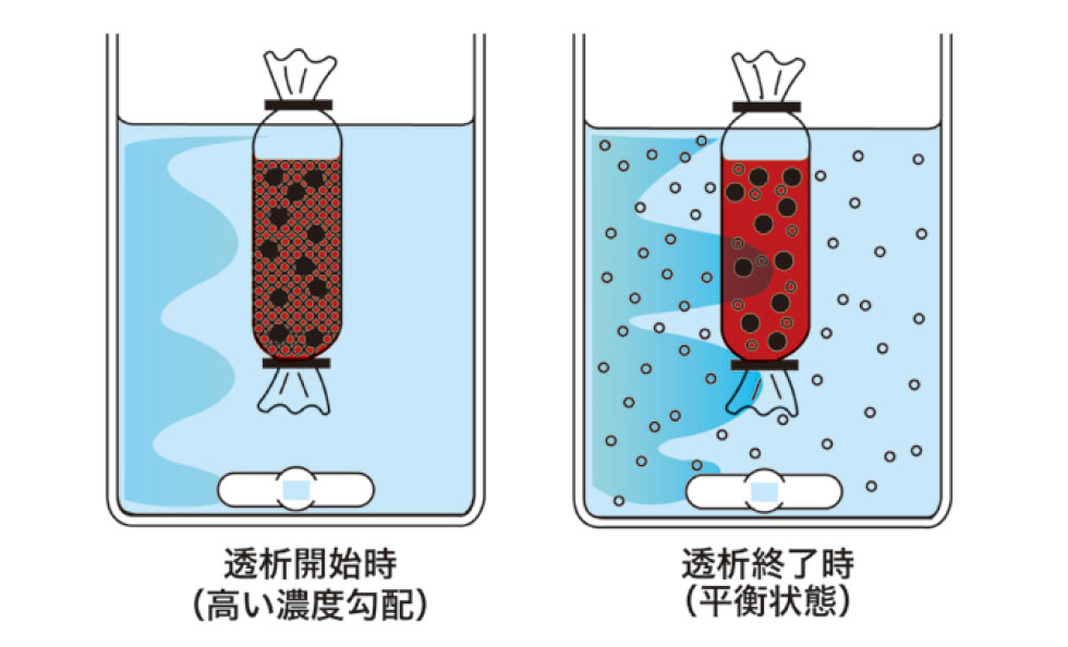 Biotech透析チューブ プラスチック製 理化学機器および用品メーカー サンプラテックのweb販売サイト Pla Com プラコム