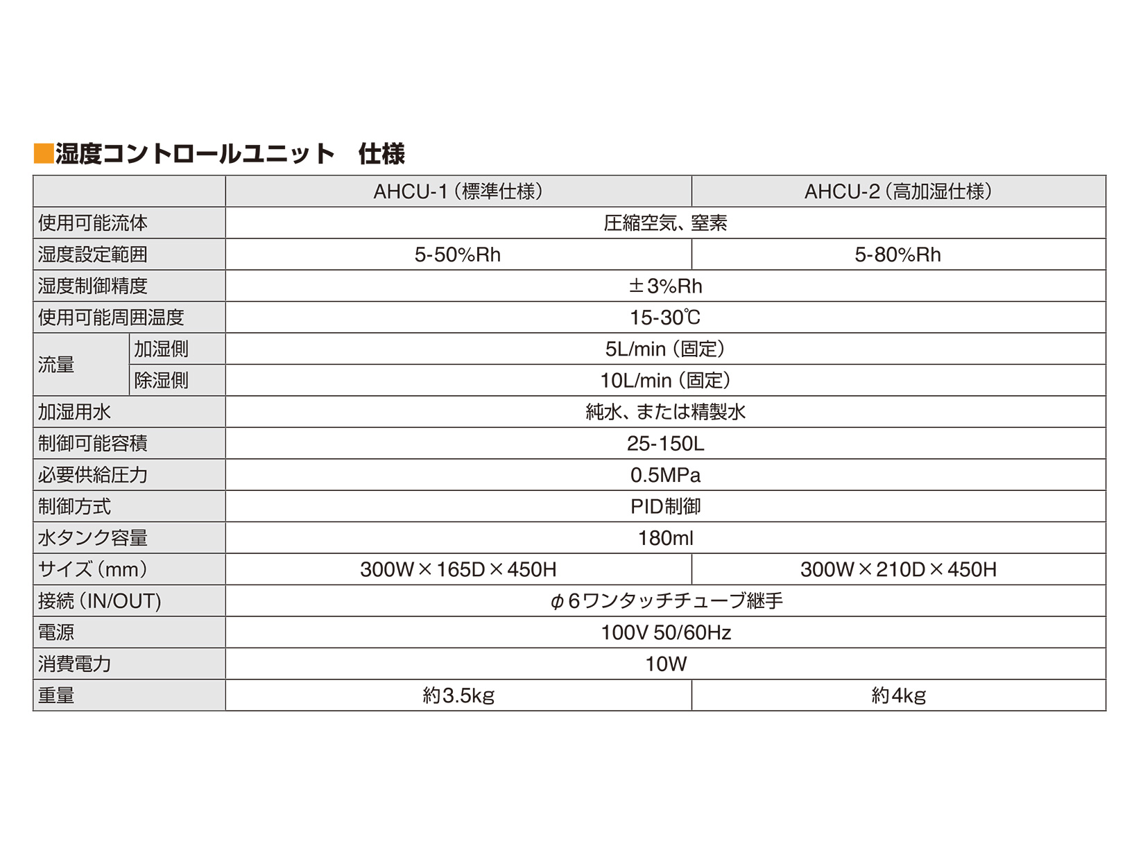 数々の賞を受賞 湿度コントロールユニット フィードバック式