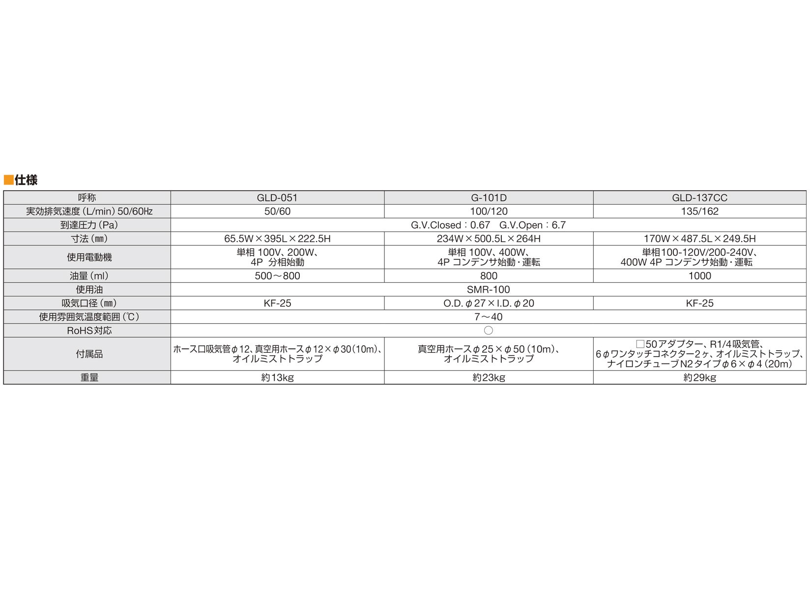 高い素材 茂木商店VALUE 油回転真空ポンプ VRDシリーズ VRD-8